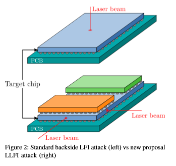 Lateral Laser Fault Injection Attack - Applus+ Laboratories