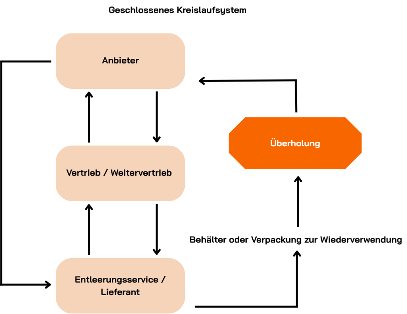 closed-circuit-system