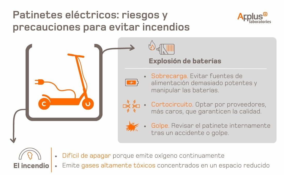 Patines eléctricos ¿peligro de explosión?